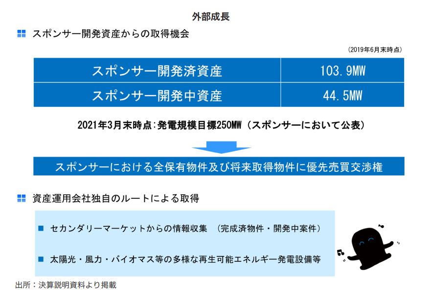 タカラレーベン・インフラ投資法人FISCO REIT REPORT