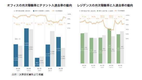 平和不動産リート投資法人FISCO REIT REPORT