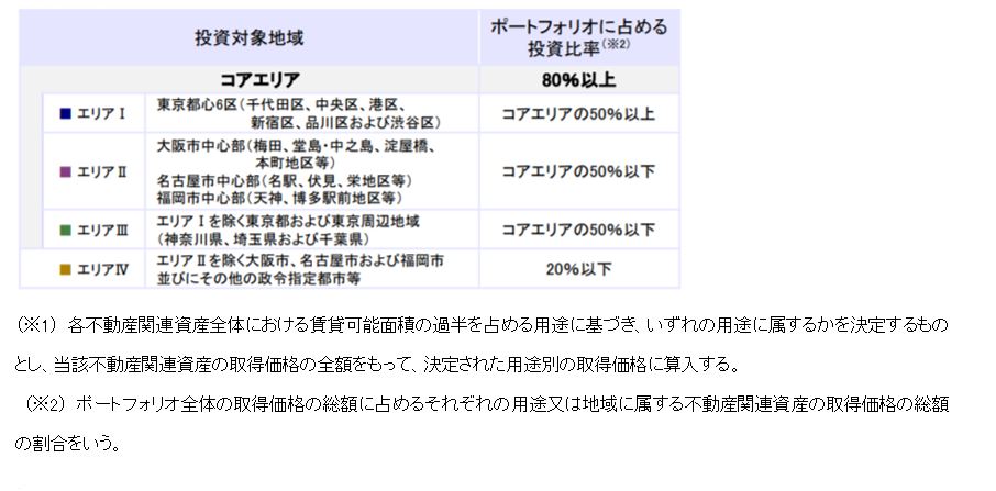 ジャパンエクセレント投資法人決算説明会拾い読み