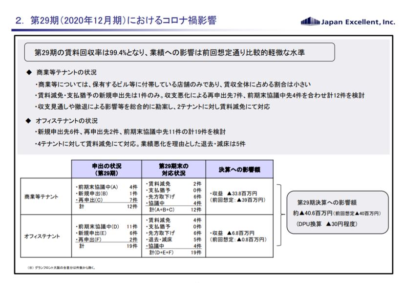 ジャパンエクセレント投資法人決算説明会拾い読み