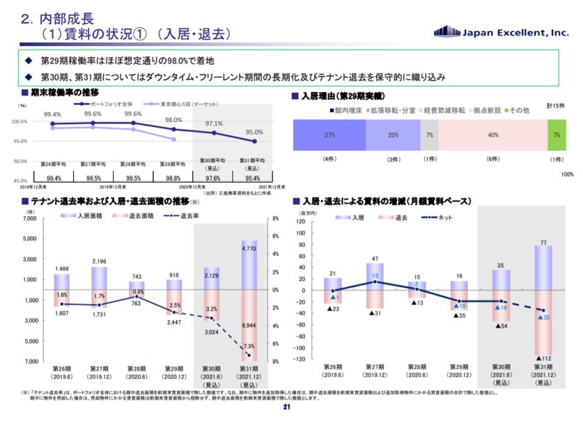 ジャパンエクセレント投資法人決算説明会拾い読み