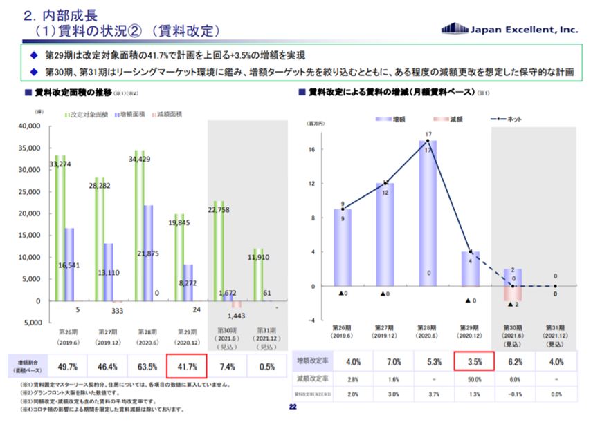 ジャパンエクセレント投資法人決算説明会拾い読み