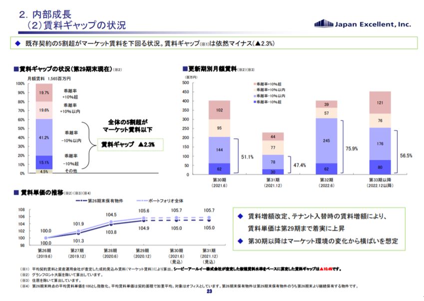 ジャパンエクセレント投資法人決算説明会拾い読み