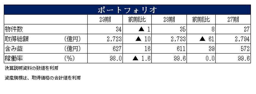 ジャパンエクセレント投資法人決算説明会拾い読み