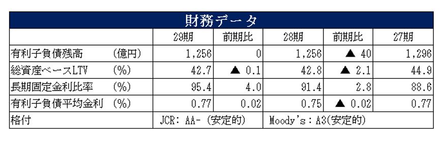 ジャパンエクセレント投資法人決算説明会拾い読み