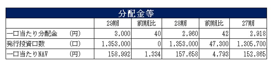 ジャパンエクセレント投資法人決算説明会拾い読み