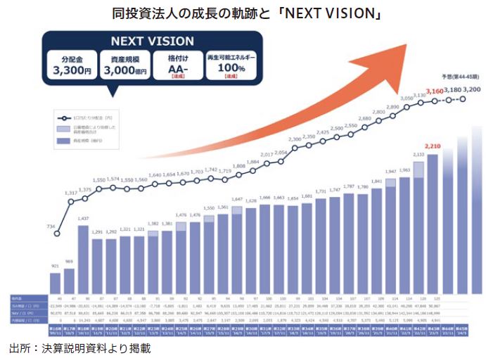 平和不動産リート投資法人FISCO REIT REPORT