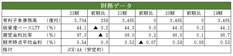 ＧＬＰ投資法人 決算説明会拾い読み