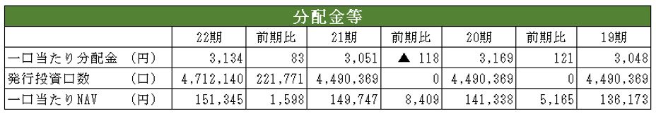 ＧＬＰ投資法人 決算説明会拾い読み