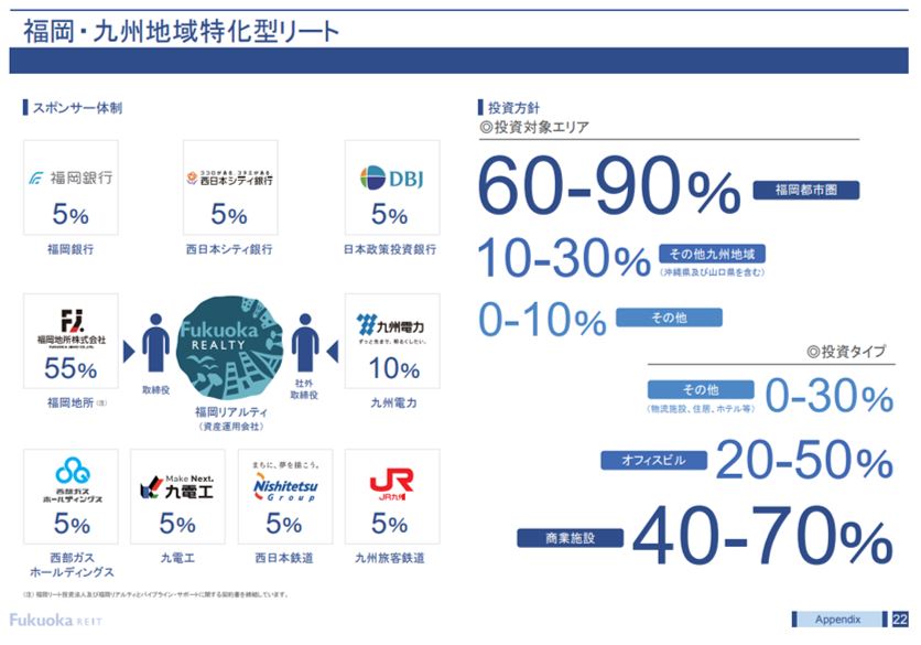 福岡リート投資法人  決算説明会拾い読み