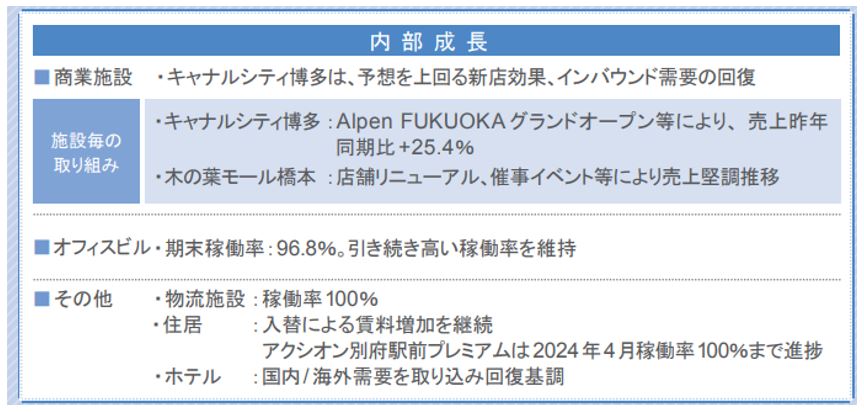 福岡リート投資法人  決算説明会拾い読み