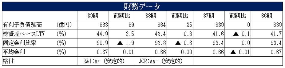 福岡リート投資法人  決算説明会拾い読み