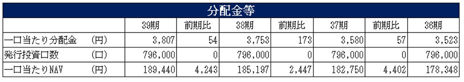 福岡リート投資法人  決算説明会拾い読み